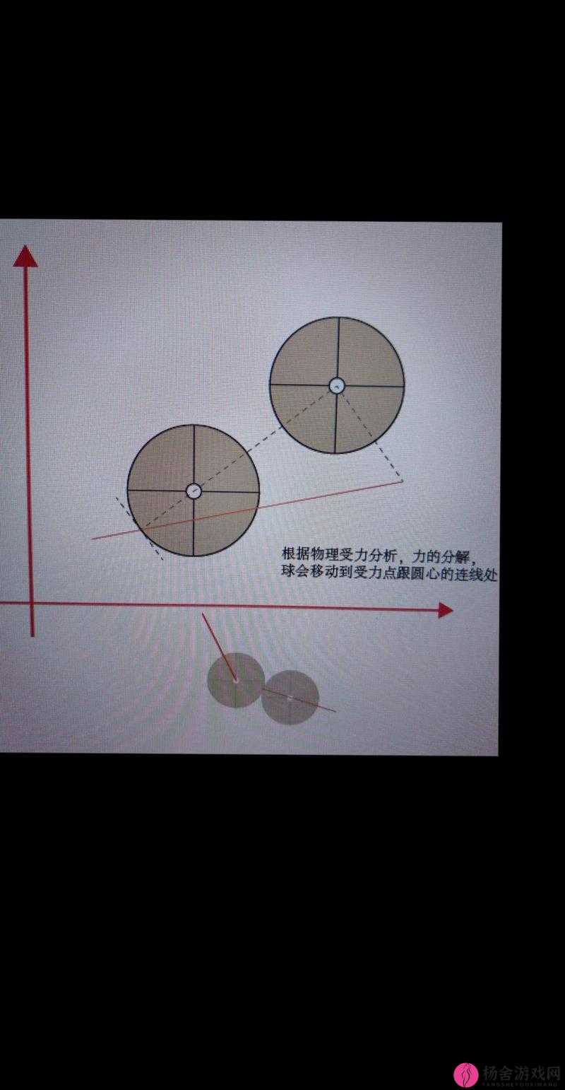 关于沉重有力的撞击所引发的后续一系列反应之研究分析